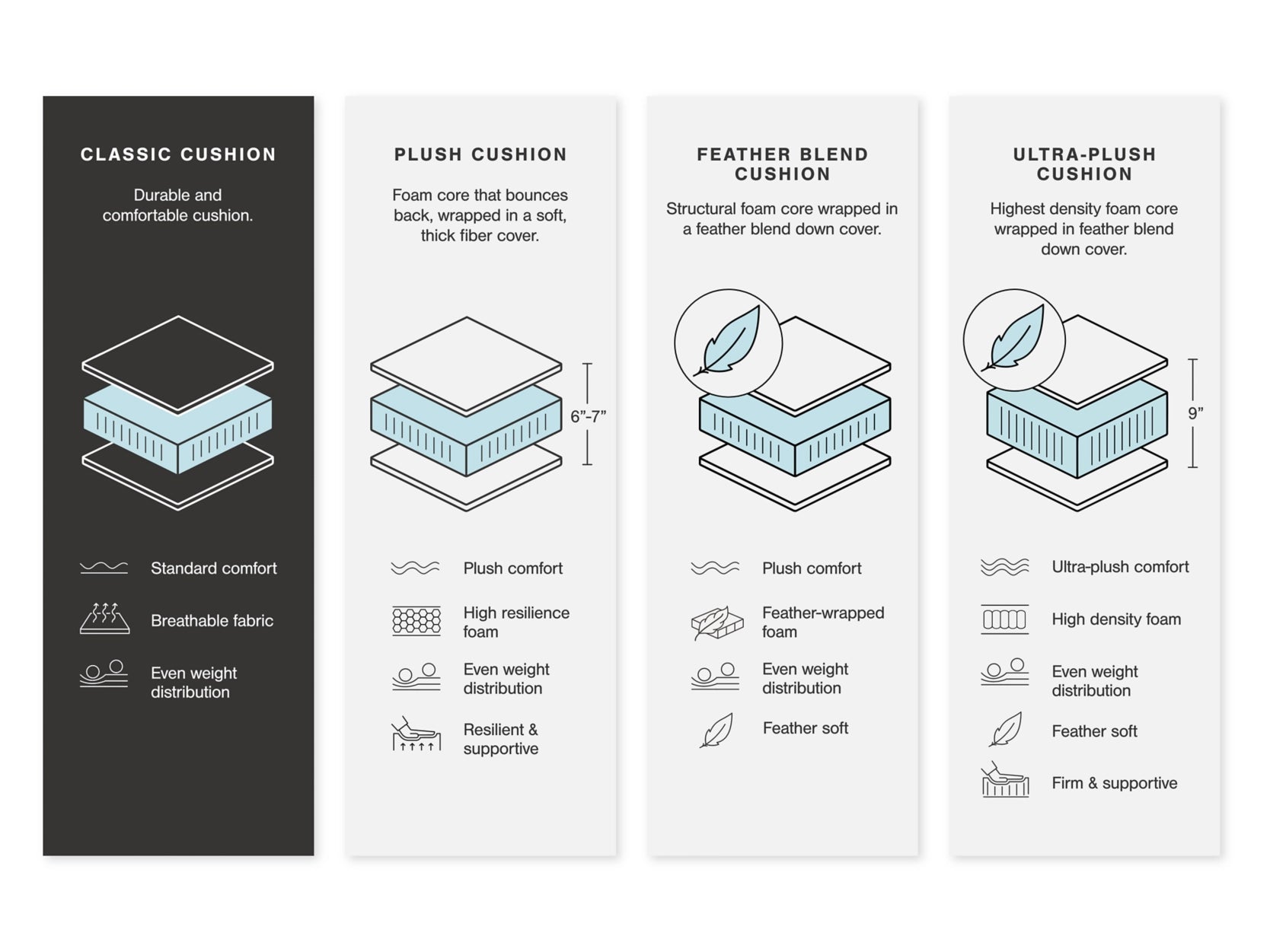 Ashley XL Sectional LAF Chaise